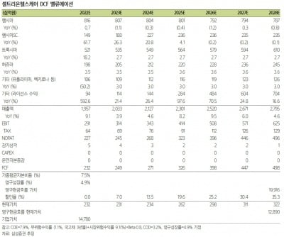 “셀트리온헬스케어, 작년 4분기 매출 전년比 54% 늘 것”