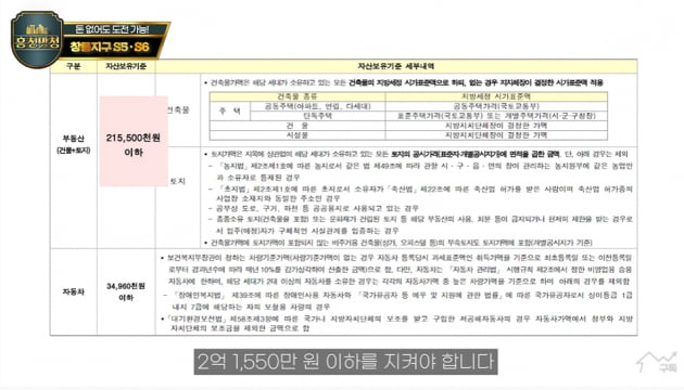 돈 없어도 청약하세요…GTX역에 딱 붙은 '5억 로또' 단지 [집코노미TV]