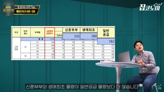 돈 없어도 청약하세요…GTX역에 딱 붙은 '5억 로또' 단지 [집코노미TV]