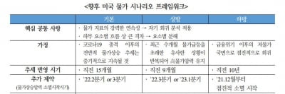 커지는 인플레 상방 리스크…스멀거리는 스태그플레이션