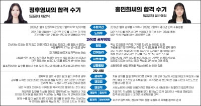 '국가공무원 5급+입법고시' 동시 합격 비결은...