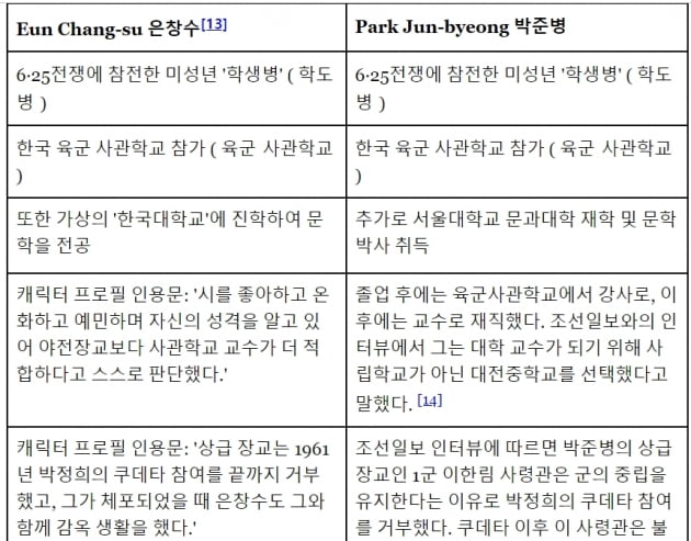 극중 여주인공 은영로의 아버지 은창수와 민간인 학살을 주도했던 박준병 장교의 이력 비교/사진='설강화' 관련 우려를 표한 석학들의 공개 서한 중 일부