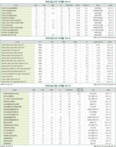 1월 ESG 마켓데이터