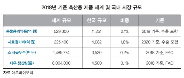 [이달의 IPO] 애드바이오텍, ‘IgY’ 기반 동물용 항체의약품 기업