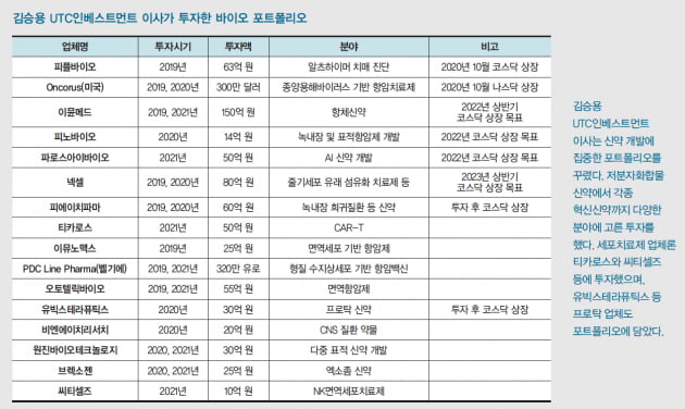 [투자 고수 열전] 김승용 UTC인베스트먼트 이사 “잠재력 높은 기업은 성공 스토리가 나온다”