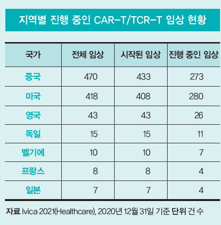 [Cover Story - part 1. report] T세포 르네상스, 1막에서 2막으로