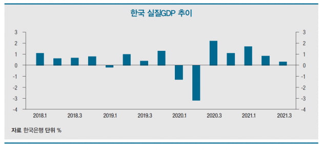 [한상춘의 세계경제 읽기] 새 정부 출범하는 2022년 원·달러 환율 전망