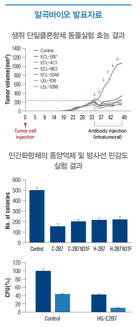 [랩 탐방] 김인규 원자력연구원 박사 “신규 표적 기반 폐암 치료제 내놓겠다”