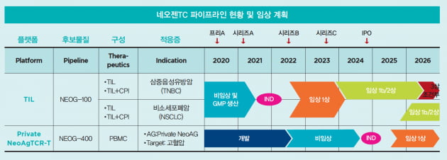 [Cover Story - part 5. COMPANY] TCR-T·TIL 치료제 개발 나선 네오젠TC