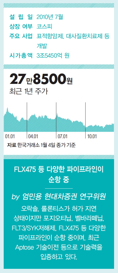 [Cover Story - part 5. COMPANY] “조절T세포 발을 묶어라!” 한미약품 ‘FLX475’