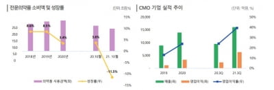 ⑩제약, 연구개발 성과에 달린 신용도[2022년 산업별 신용 전망]