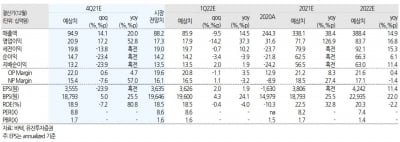 "바텍, 4분기 역대 최고 실적 전망…주가 저평가"