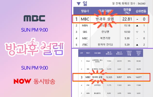 '방과후 설렘' /사진=펑키스튜디오 제공