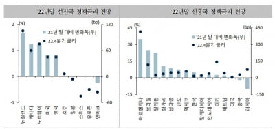 통화 긴축에 中 성장 둔화, 대선까지…자금유출 불안 커지는 금융시장