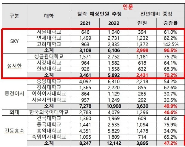 종로학원 제공