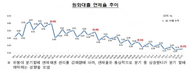 사진=금융감독원