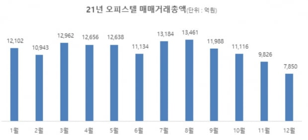 국토교통부 실거래가공개시스템에 집계된 카지노 추천 매매거래총액.