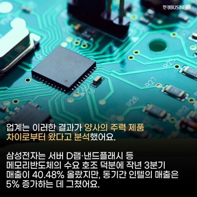 [카드뉴스] 삼성, 전 세계 반도체 매출 1위... 인텔도 넘어섰다.
