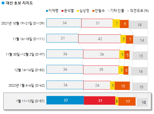 사진=한국갤럽