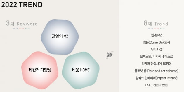 올해 부동산 트렌드 키워드는 ‘균열의 MZ’, ‘제한적 다양성’, ‘비움 HOME’