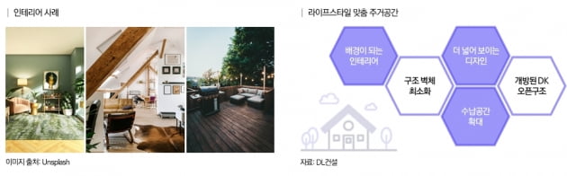 올해 부동산 트렌드 키워드는 ‘균열의 MZ’, ‘제한적 다양성’, ‘비움 HOME’