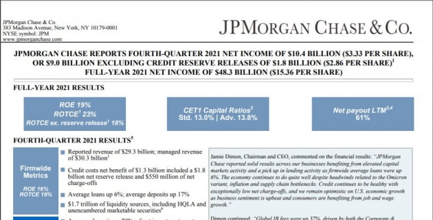 [김현석의 월스트리트나우] 임금 인플레 휘말린 JP모간…6% 폭락