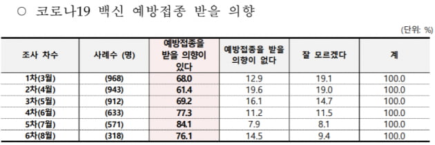 '젊은 여성 직장인'일수록 코로나 백신 안 맞는다…왜? [곽용희의 인사노무노트] 