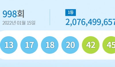 998회 로또 1등 '13, 17, 18, 20, 42, 45'…보너스 번호 41