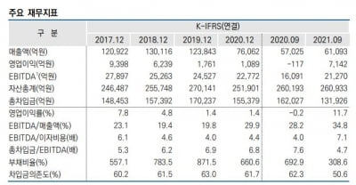 오미크론 확산에도 대한항공·한진칼, '안정적' 신용전망 회복