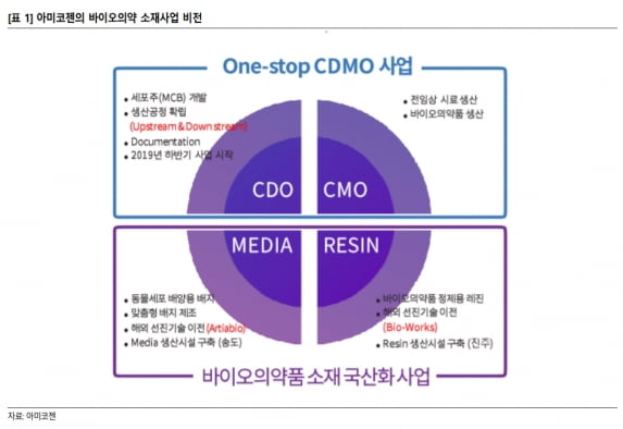 “아미코젠, 中 동물의약품 및 바이오 소재 사업 성장 기대”