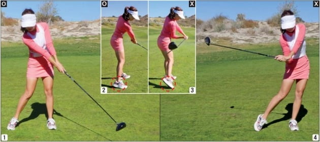 1. 올바른 포스트 임팩트 자세. 임팩트 뒤 1ｍ 지점에서 오른팔과 클럽이 타깃과 45도 각도를 이뤄야 한다. 2. 올바른 포스트 임팩트의 측면 사진. 임팩트 때까지 오른발을 바닥에 지지했기 때문에 임팩트 이후 왼발에 체중이 실리면서도 오른발이 바닥에서 완전히 떨어지지 않는다. 3. 잘못된 다운스윙 측면 사진. 임팩트가 만들어지기 전에 왼발로 체중이 이동하면 정확한 샷을 할 수 없다. 4. 잘못된 다운스윙 자세. 골반회전에만 집중하면 체중이동이 너무 빨리 이뤄져 클럽헤드가 열리고 공을 내려 찍어 슬라이스가 나온다. 에이미 조 제공 
