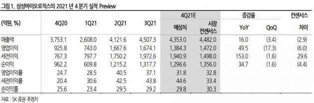 자료 제공=SK증권