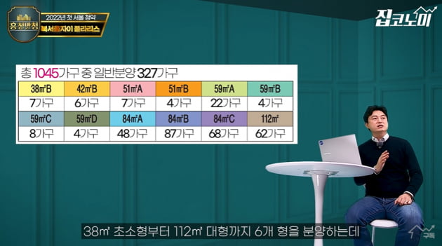 9억 넘어도 중도금 대출 가능…미아역세권 대장 '찜' [집코노미TV]