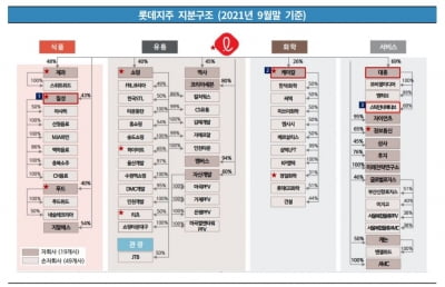 롯데지주, 기업어음 상환 위해 2500억원 회사채 발행