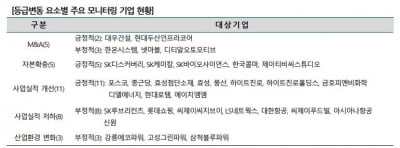 올해 기업들 신용도 향방 결정짓는 최대 변수는[김은정의 기업워치]