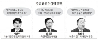 與野 추경 증액 압박…홍남기 "14조 유지해야"