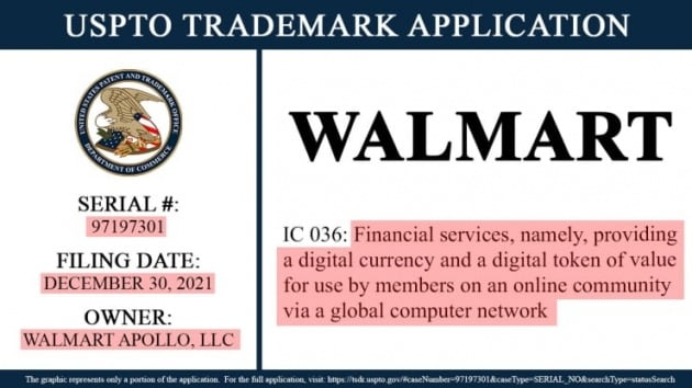 월마트는 작년 말 가상 상품에 대한 상표권을 출원한 것으로 확인됐다. CNBC 제공
