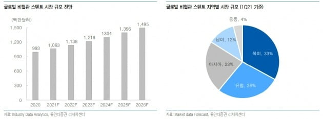 사진 제공=유안타증권