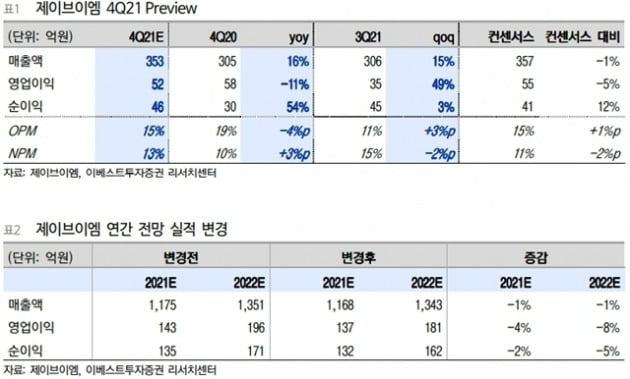 자료 제공=이베스트투자증권