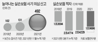 "새는 보험금 막아라"…금융위, 실손보험 정책협의체 발족