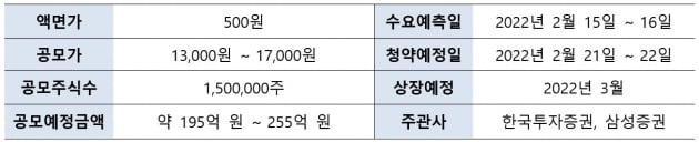 진단검사 플랫폼 기업 노을, 증권신고서 제출…공모 돌입