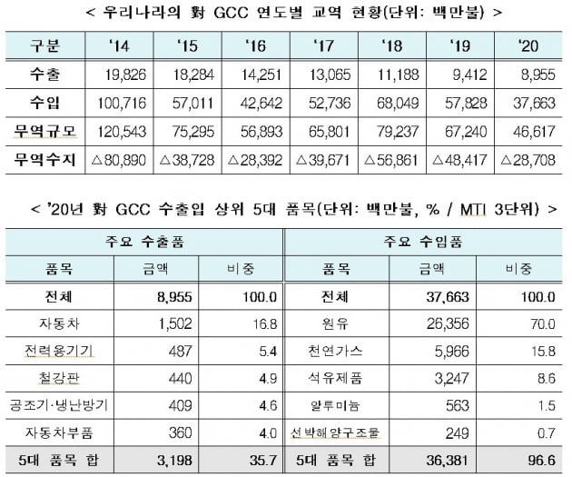 산업통상자원부 제공