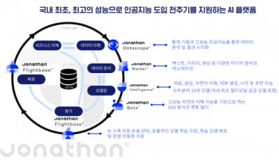 해외가 더 주목한다…'AI 병원' 만드는 아크릴