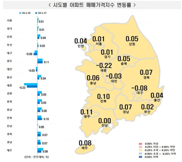 사진=한국부동산원