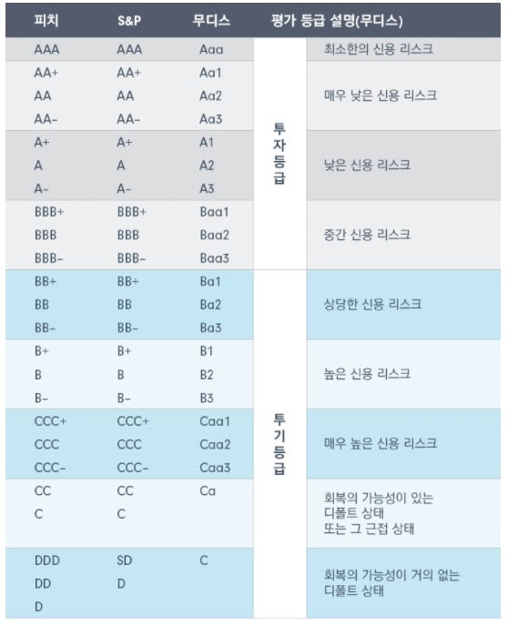 *자료 : 피델리티자산운용