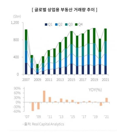 마스턴 "올해 해외 부동산투자, ESG와 하이브리드 주목하라"
