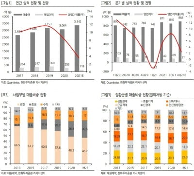 “대원제약, 제품군 다변화로 올해 수익성 개선 기대”