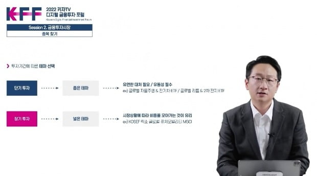 이미지=키움운용 '2022 디지털 금융투자 포럼' 화면 캡처