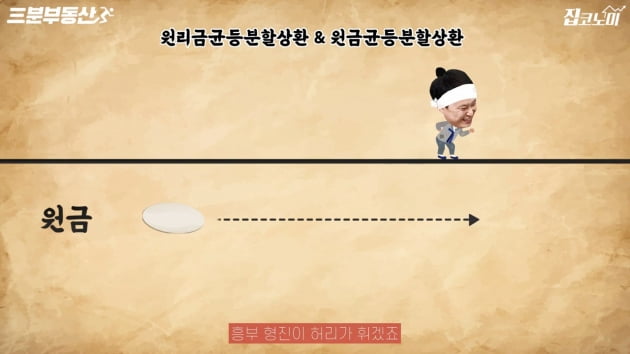 "모르면 나만 손해"…대출이자 1억 줄이는 방법 [집코노미TV]