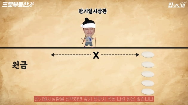 "모르면 나만 손해"…대출이자 1억 줄이는 방법 [집코노미TV]